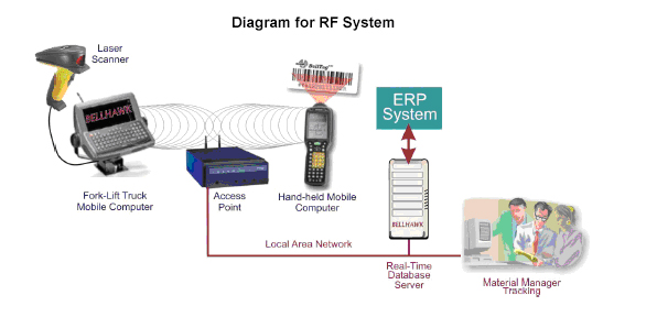 warehouse inventory barcode system